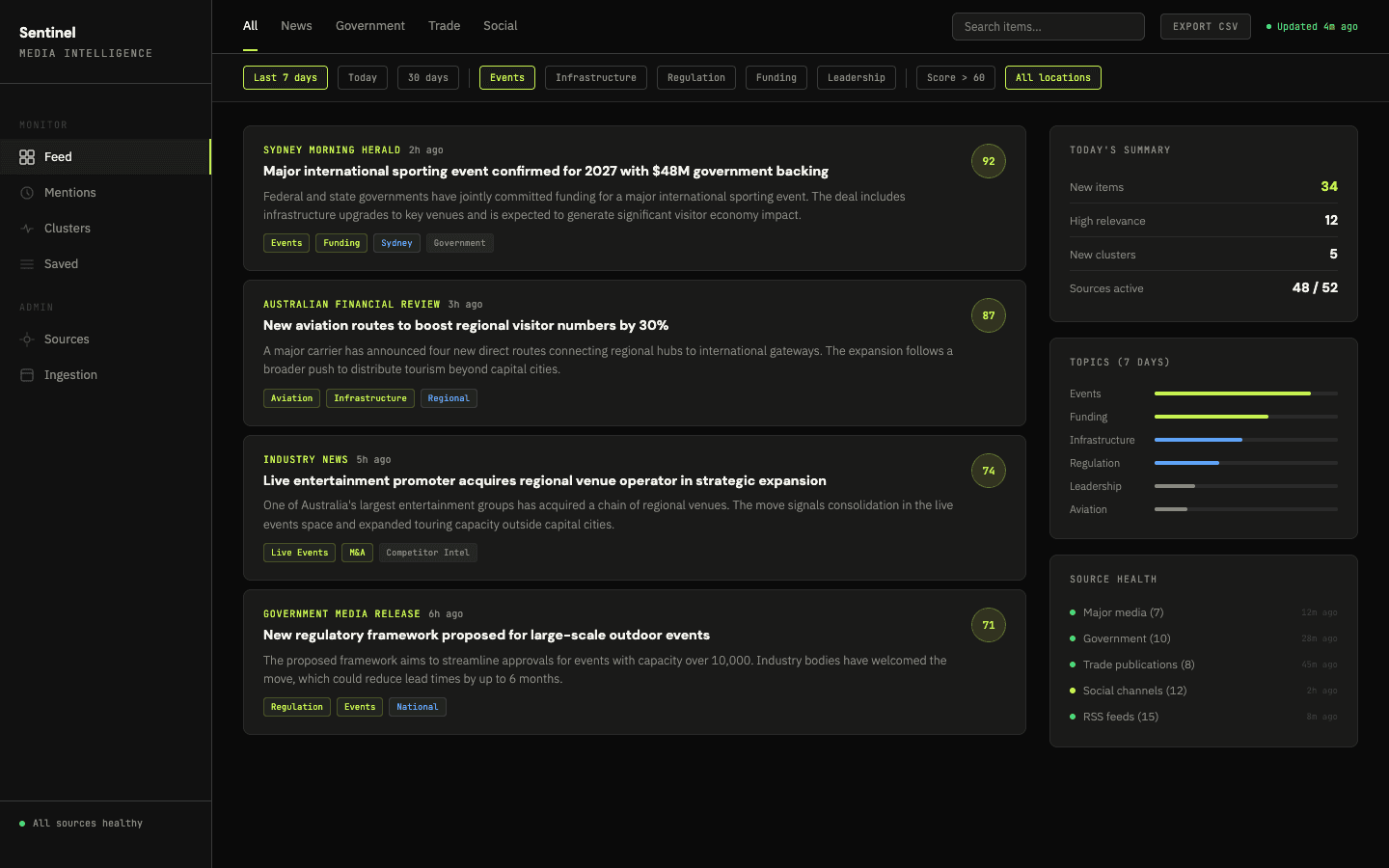 Intelligence dashboard showing a real-time feed of monitored sources with relevance scoring, topic filtering, and source health indicators